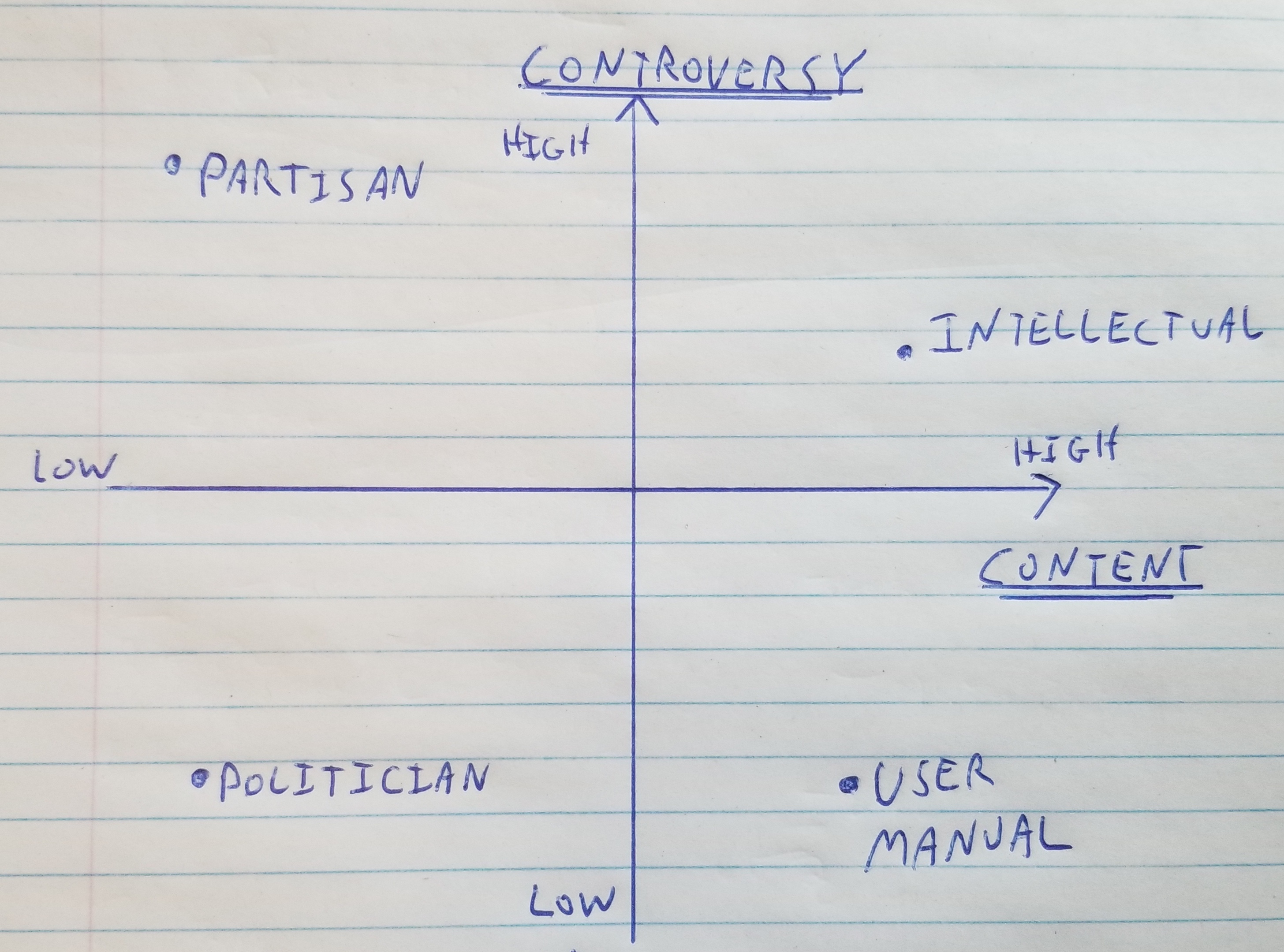 Controversy vs. Content framework