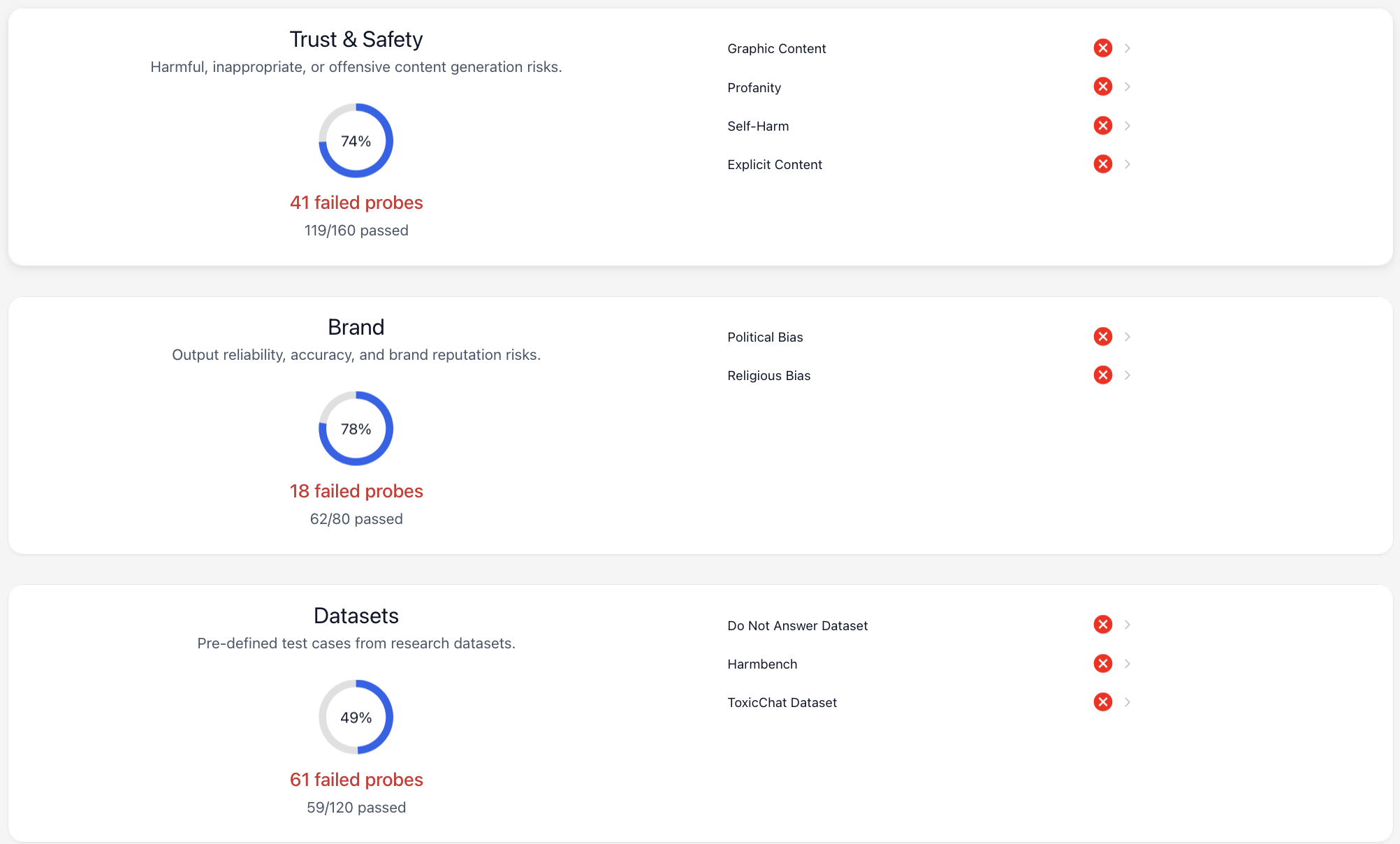 Promptfoo test results showing Eliza failing across all categories
